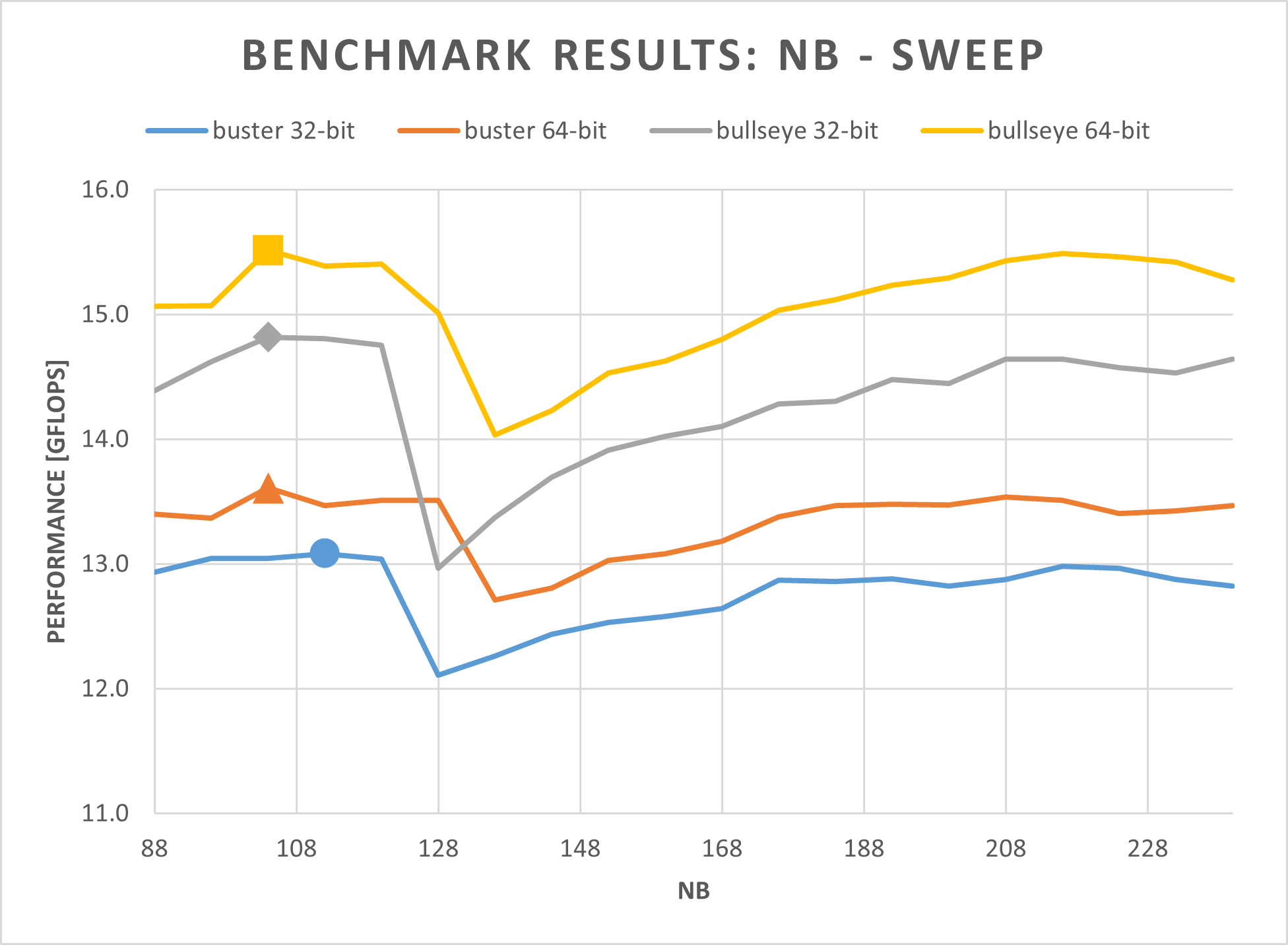 figure of the NB sweep benchmark results