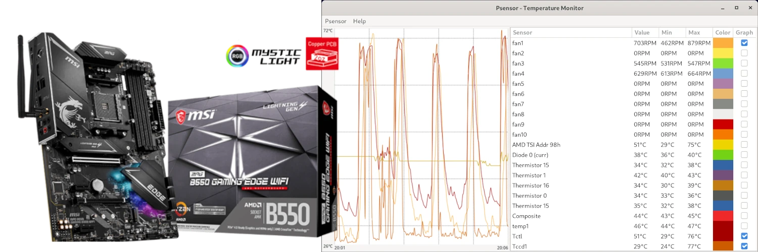 cover picture: fixing lm-sensors not working with msi b550 motherboard