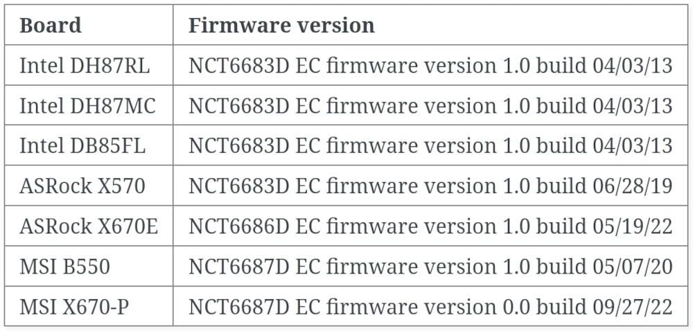 screenshot of list of tested boards and firmware versions