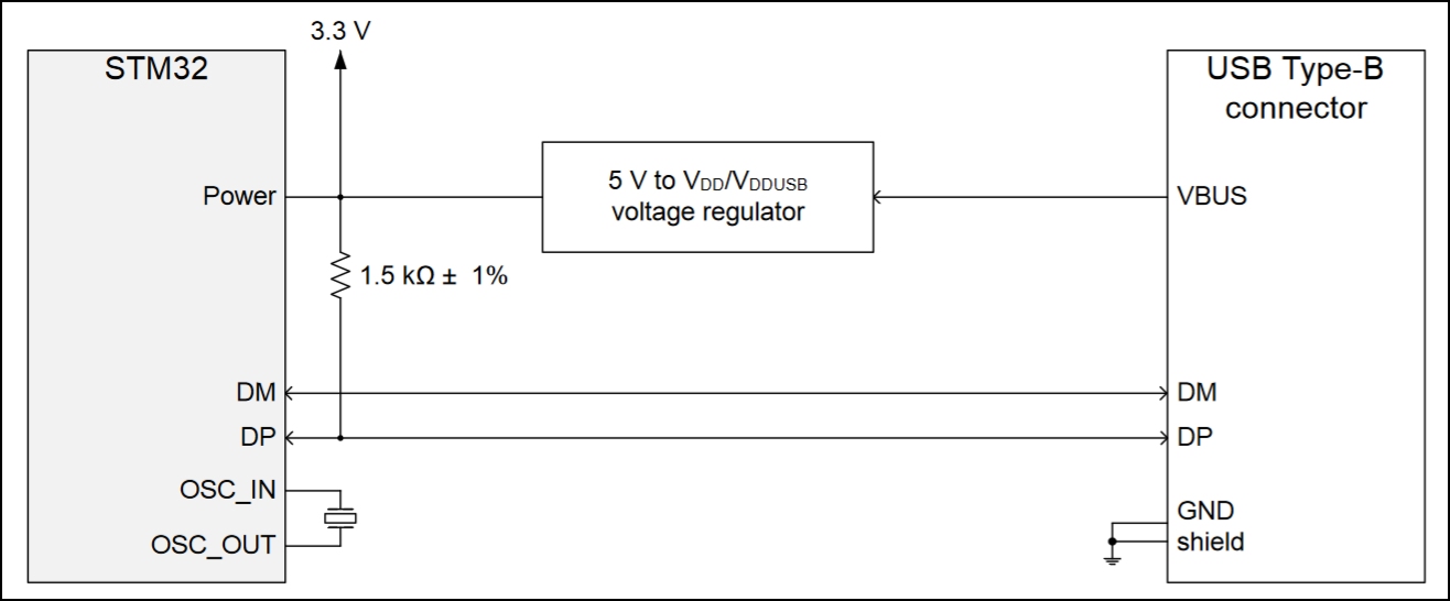 figure of STM32 USB pullup circuit